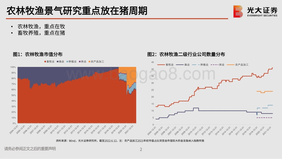 光大证券-行业轮动系列报告之二_猪周期下看起伏_21页_1mb.pdf_第3页
