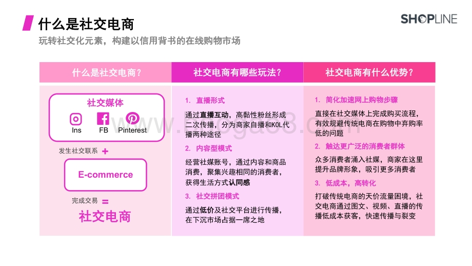 SHOPLINE社交电商解决方案_60页_15mb.pdf_第3页