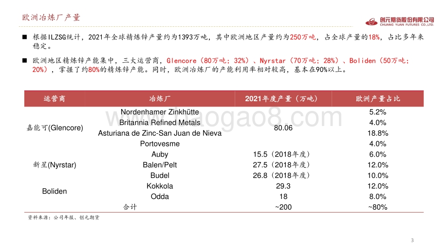 创元期货-欧洲锌锭成本及进口可能性分析_20页_1mb.pdf_第3页