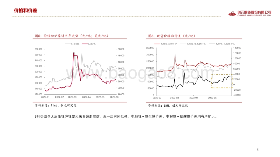 创元期货-偏弱需求的现实下_镍价将何去何从_30页_1mb.pdf_第5页