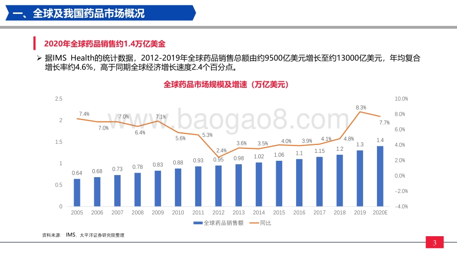 太平洋-医药制造业布局正当时_34页_3mb.pdf_第3页