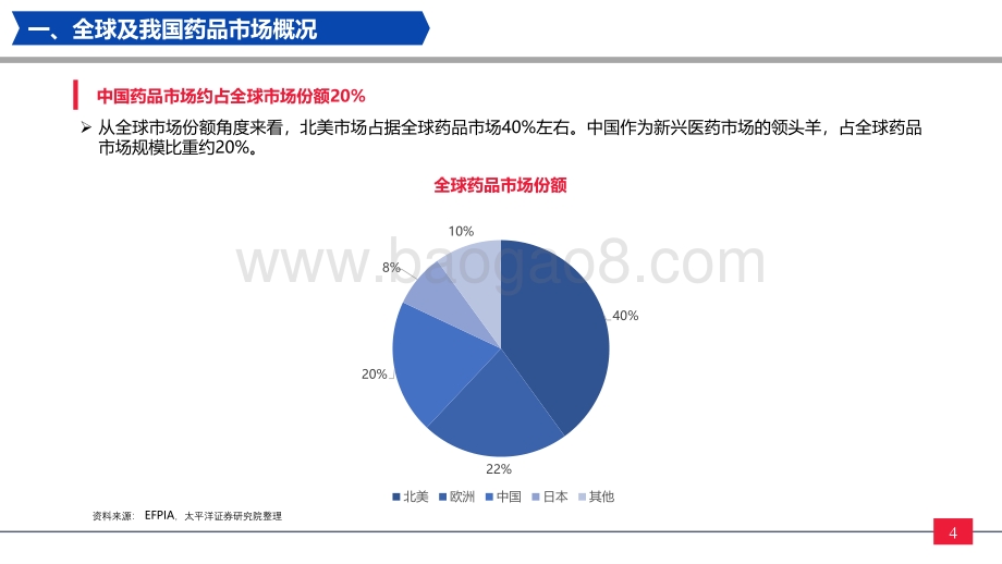太平洋-医药制造业布局正当时_34页_3mb.pdf_第4页