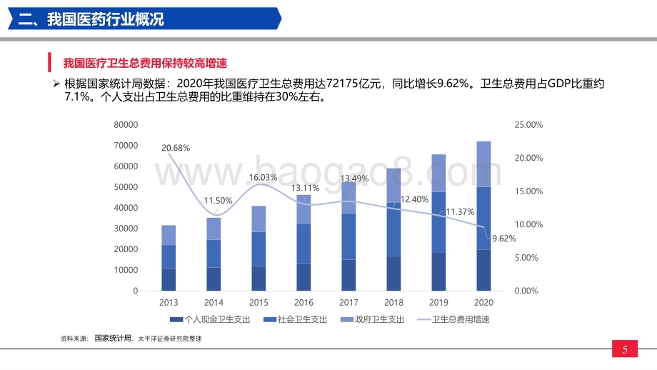 太平洋-医药制造业布局正当时_34页_3mb.pdf_第5页