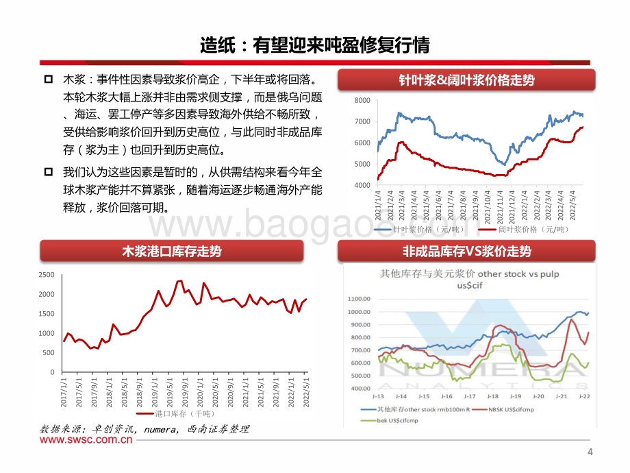 西南证券-轻工行业2022年中期投资策略_有亮点_有期待_49页_3mb.pdf_第5页