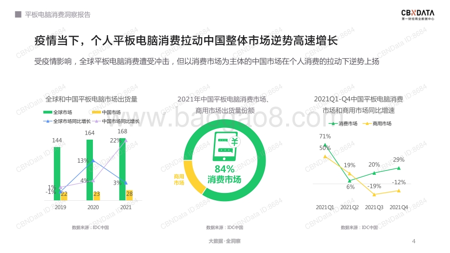 平板电脑消费洞察报告_32页_15mb.pdf_第4页