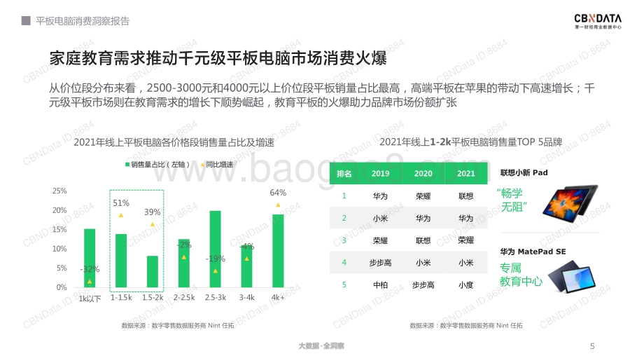 平板电脑消费洞察报告_32页_15mb.pdf_第5页