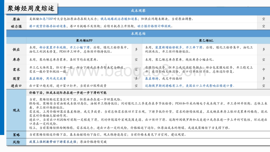 南华期货-南华聚烯烃产业链数据周报_34页_3mb.pdf_第2页