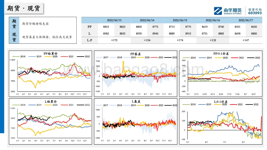 南华期货-南华聚烯烃产业链数据周报_34页_3mb.pdf_第3页
