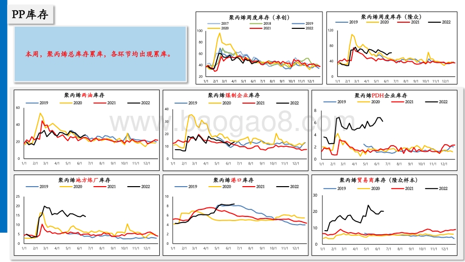 南华期货-南华聚烯烃产业链数据周报_34页_3mb.pdf_第5页
