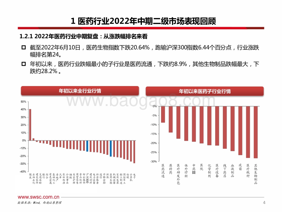 西南证券-医药行业2022年中期投资策略_医药估值回归_重点布局_穿越医保_疫情复苏_供应链自主可控_三大主线_156页_9mb.pdf_第5页