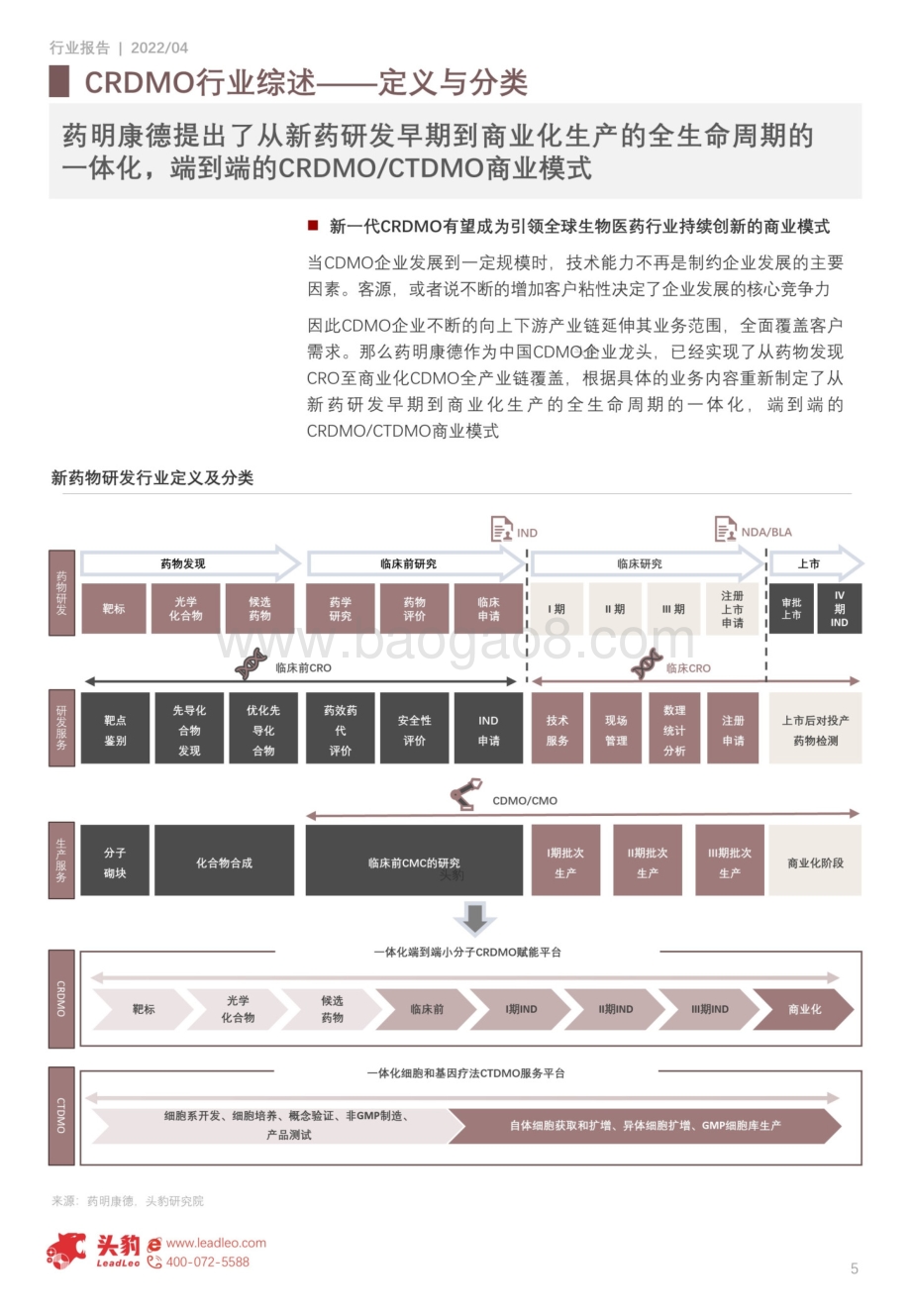 2022年中国CRDMO（合同、开发及生产组织）行业短报告_22页_8mb.pdf_第5页
