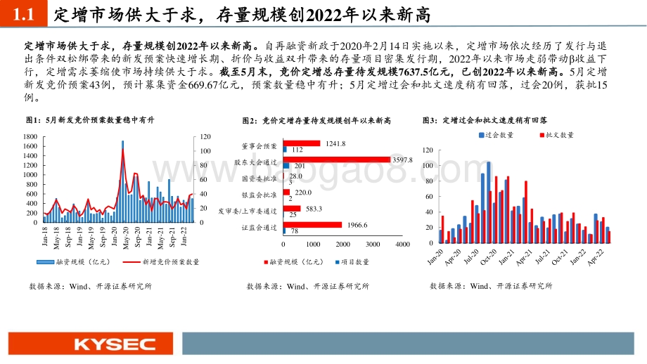 开源证券-定增存量规模创新高_折价带来底部投资机会_30页_2mb.pdf_第4页