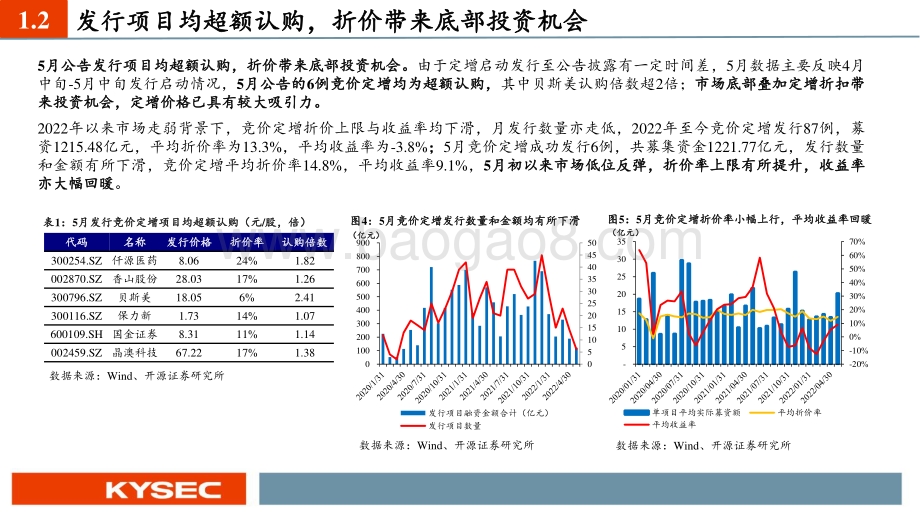 开源证券-定增存量规模创新高_折价带来底部投资机会_30页_2mb.pdf_第5页