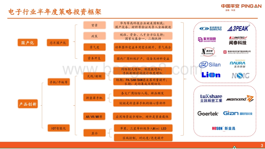 平安证券-电子行业2022年中期策略报告_聚焦国产化及产品创新_53页_6mb.pdf_第3页