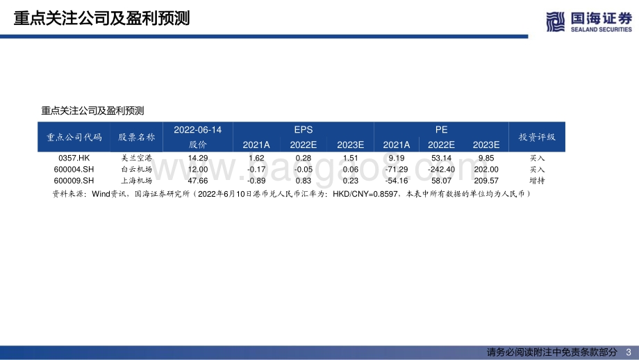 国海证券-机场行业投资框架_52页_3mb.pdf_第3页