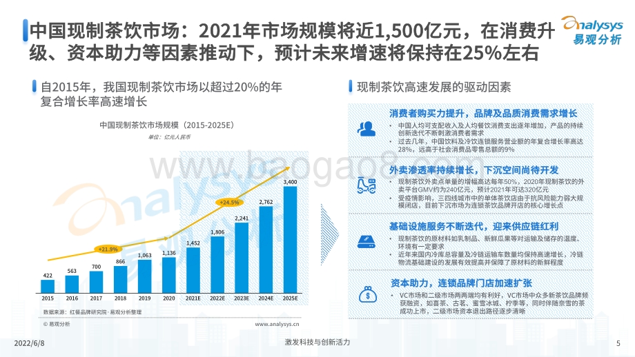 中国现制柠檬茶市场发展洞察2022-易观分析_44页_15mb.pdf_第5页