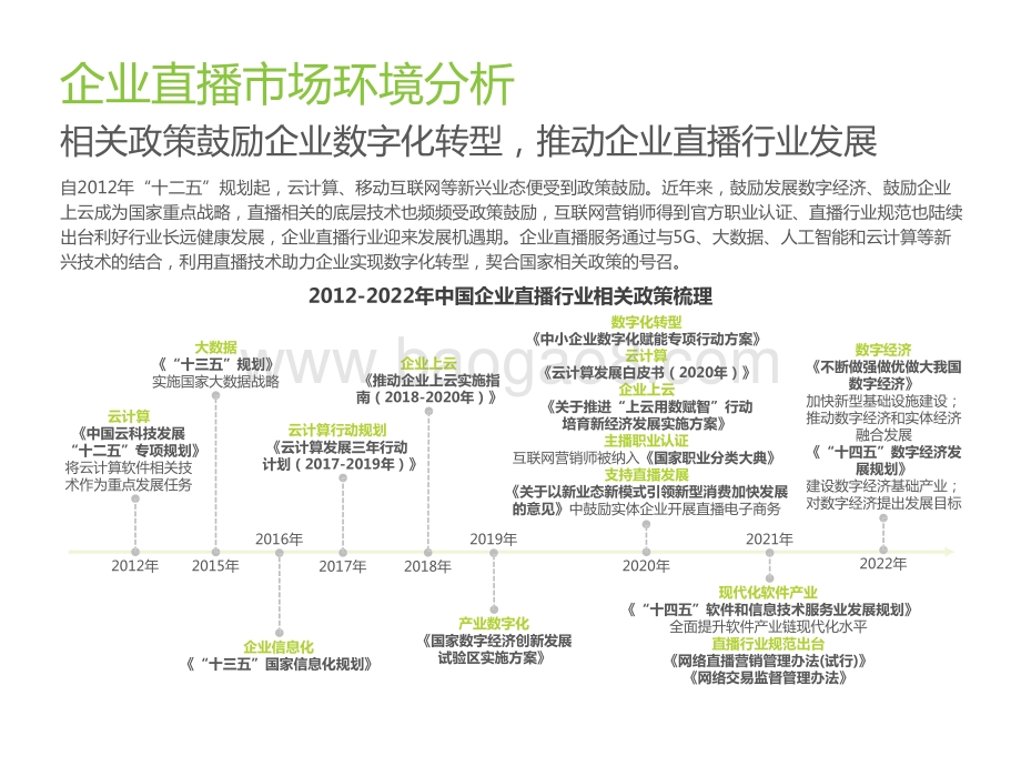 2022-2023年中国企业直播行业发展趋势洞察报告.pptx_第4页