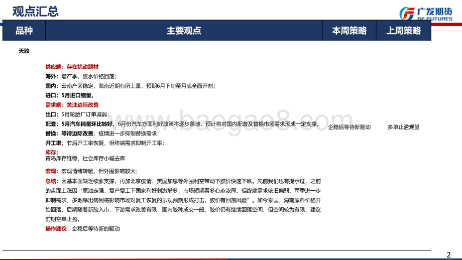 广发期货-天胶期货月报_基本面缺乏支撑_等待企稳后新驱动出现_23页_3mb.pdf_第2页