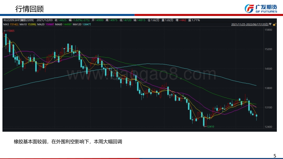 广发期货-天胶期货月报_基本面缺乏支撑_等待企稳后新驱动出现_23页_3mb.pdf_第5页