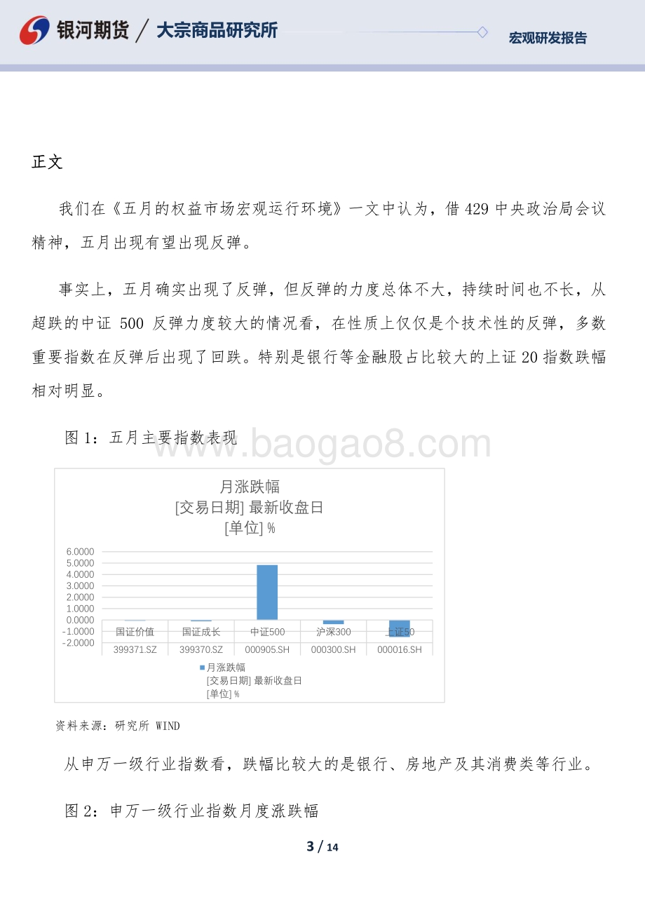银河期货-六月权益市场宏观运行环境分析_干柴缺把火_预期和信心需要改善和增强_14页_1mb.pdf_第3页