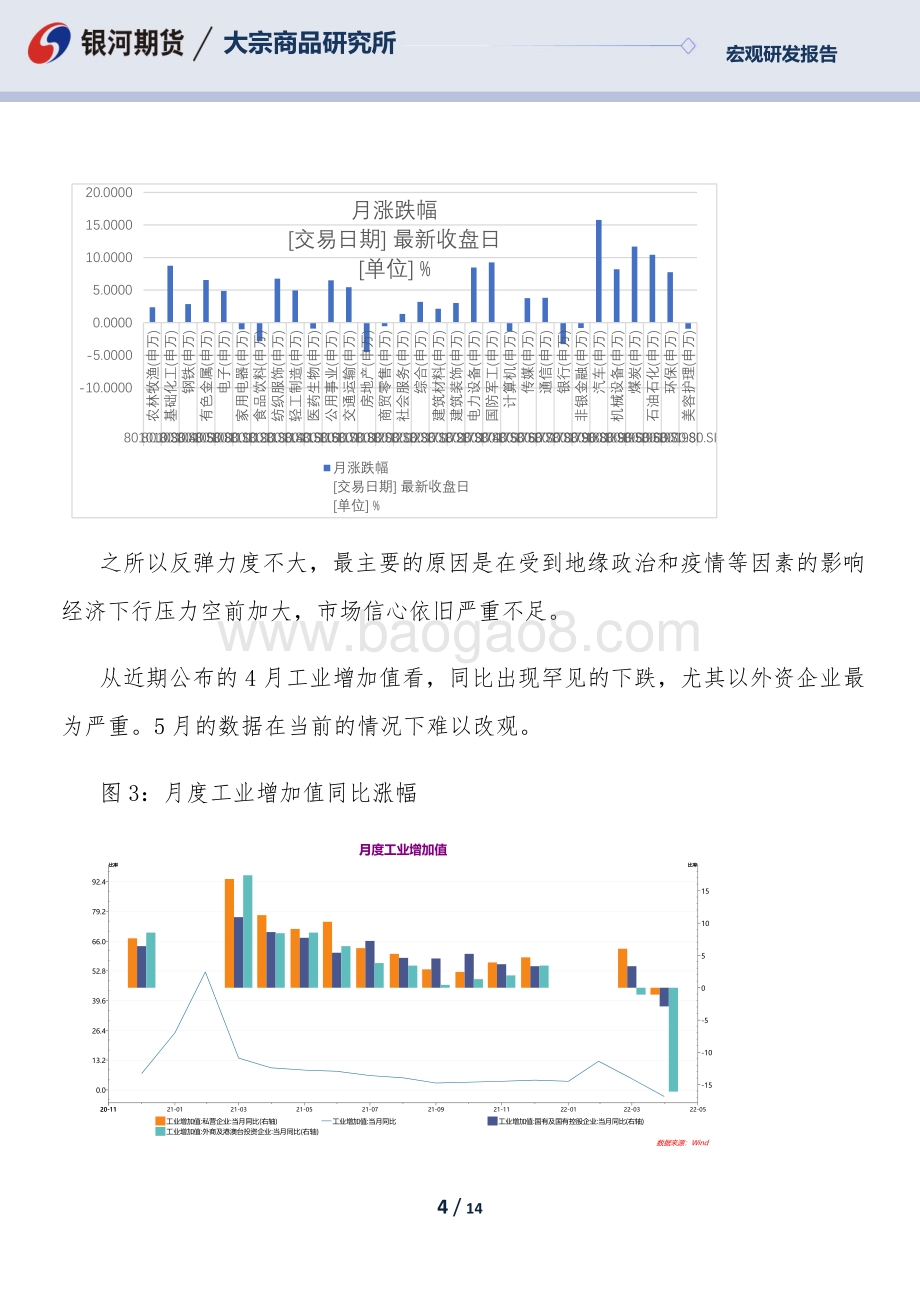 银河期货-六月权益市场宏观运行环境分析_干柴缺把火_预期和信心需要改善和增强_14页_1mb.pdf_第4页