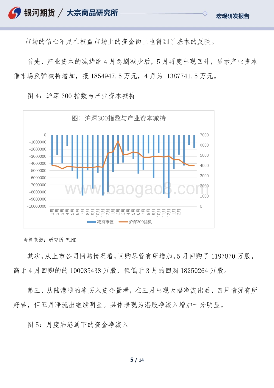 银河期货-六月权益市场宏观运行环境分析_干柴缺把火_预期和信心需要改善和增强_14页_1mb.pdf_第5页
