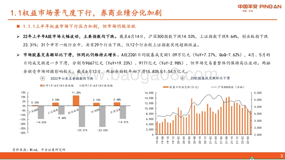 平安证券-非银金融行业2022年中期策略_积跬步以至千里_33页_2mb.pdf_第4页