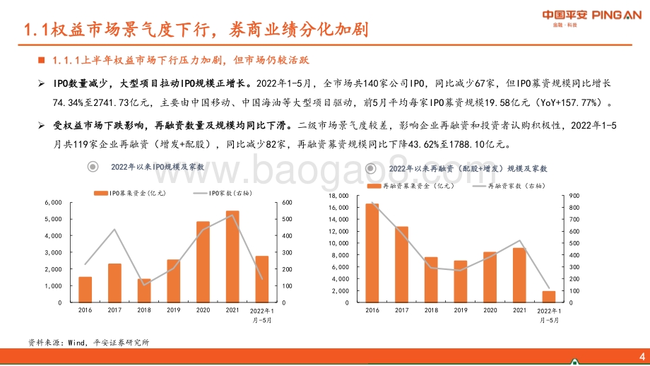 平安证券-非银金融行业2022年中期策略_积跬步以至千里_33页_2mb.pdf_第5页