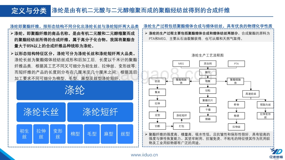 亿渡数据-2022年中国涤纶行业短报告_23页_1008kb.pdf_第5页