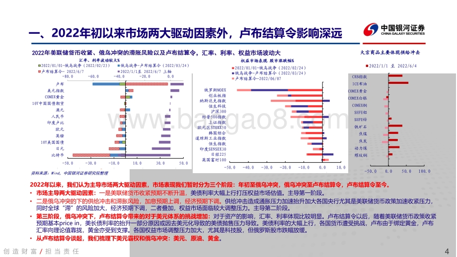 20220616-中国银河-大类资产配置专题报告_如何看去美元化进程对美债及大类资产的影响_26页_2mb.pdf_第4页