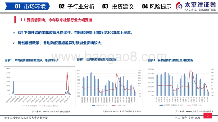 太平洋-社服行业中期策略报告_布局疫后社服行业复苏行情_21页_2mb.pdf_第3页