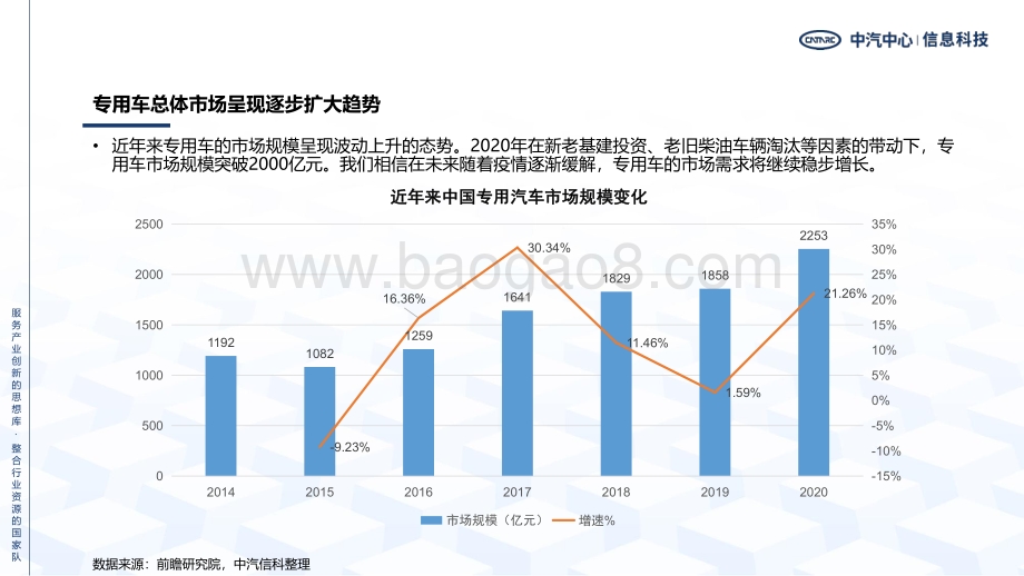 专用车行业发展环境及趋势_14页_2mb.pdf_第4页