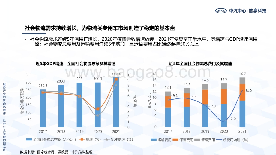 专用车行业发展环境及趋势_14页_2mb.pdf_第5页