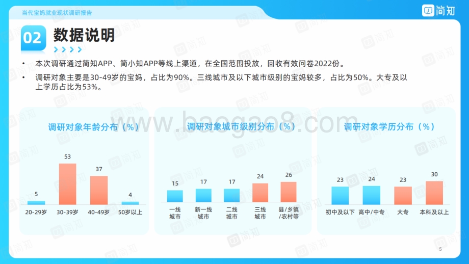 当代宝妈就业现状调研报告_36页_9mb.pdf_第5页