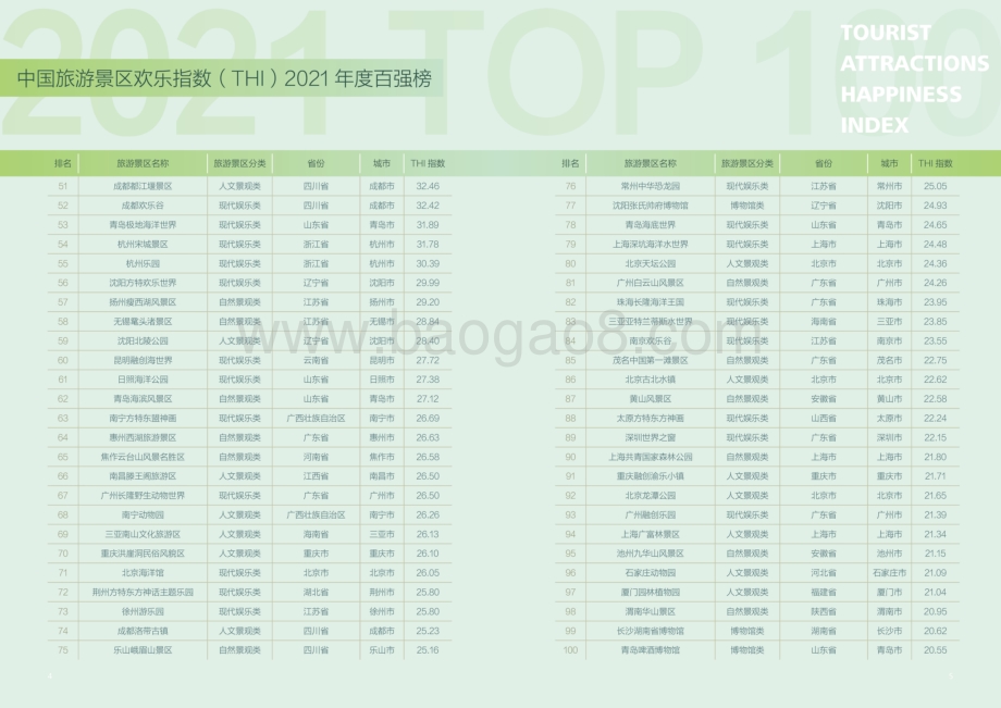 中国旅游景区欢乐指数2021年度报告_18页_40mb.pdf_第5页