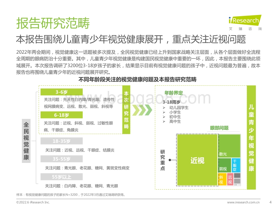 艾瑞咨询：2022年中国儿童青少年视觉健康白皮书_63页_3mb.pdf_第4页
