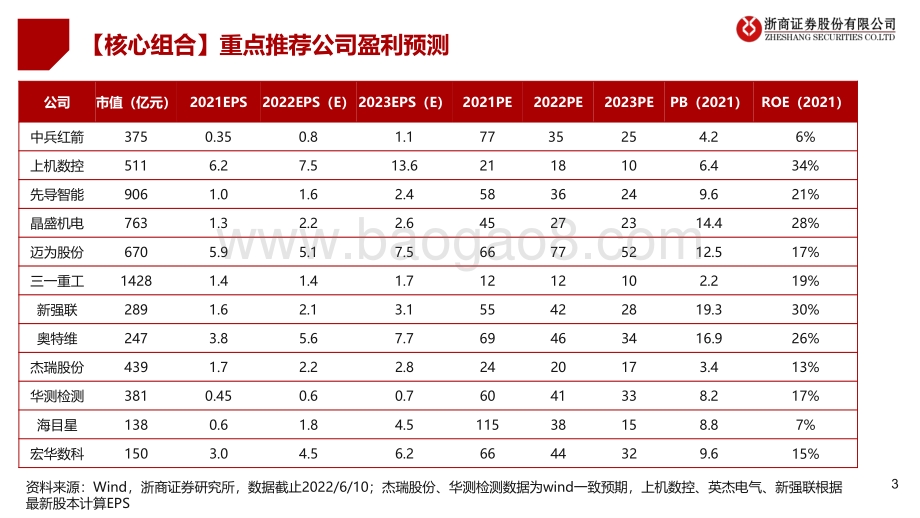 浙商证券-浙商机械2022年中期策略_确定性掘金_新能源设备景气持续_培育钻石_工业气体向好_130页_7mb.pdf_第3页