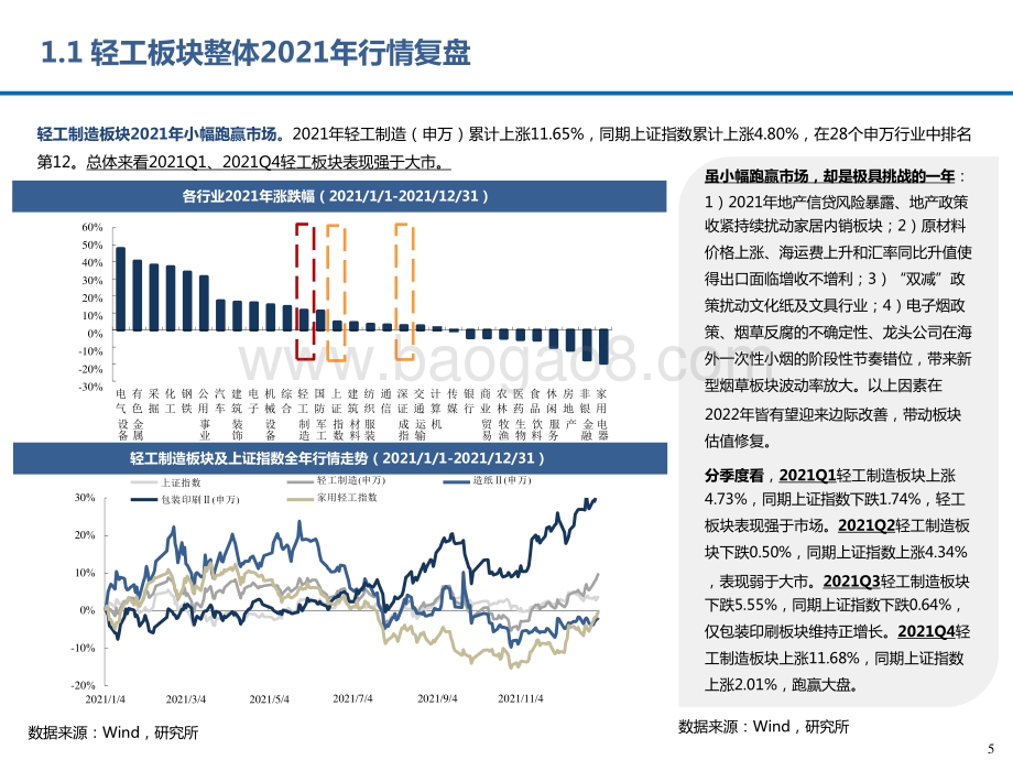 轻工制造行业2022投资前景研究报告.pptx_第5页