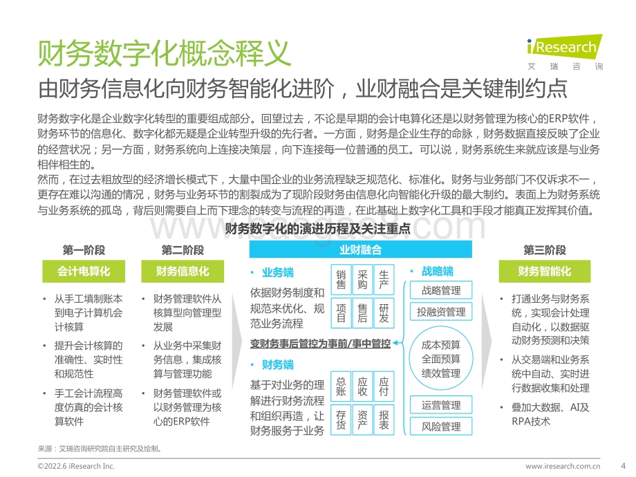 艾瑞股份-中国费控管理平台场景洞察白皮书_39页_1mb.pdf_第4页