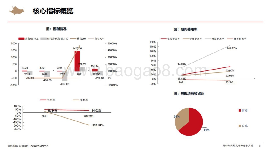 深度报告-西部证券-荣昌生物-688331.SH-开创国产ADC元年_从biotech走向biopharma_67页_10mb.pdf_第3页