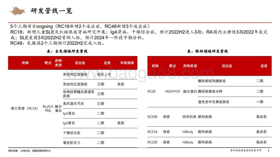 深度报告-西部证券-荣昌生物-688331.SH-开创国产ADC元年_从biotech走向biopharma_67页_10mb.pdf_第4页