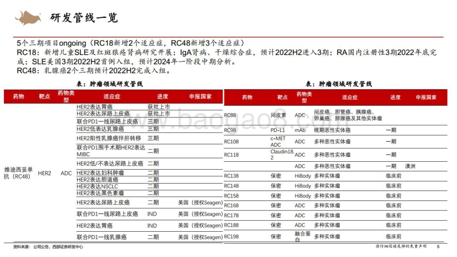 深度报告-西部证券-荣昌生物-688331.SH-开创国产ADC元年_从biotech走向biopharma_67页_10mb.pdf_第5页
