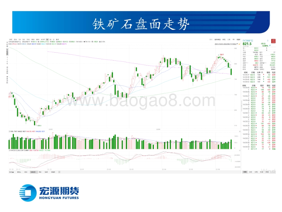 宏源期货-黑色炉料周报（铁矿双焦）_高炉铁水日产或将回落_炉料价格大幅下跌_30页_2mb.pdf_第5页