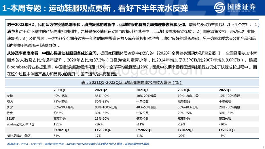 国盛证券-纺织服装-周与题_运动鞋服观点更新_看好下半年流水反弹_14页_1mb.pdf_第4页