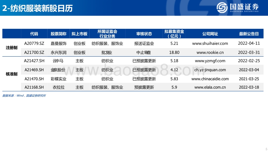 国盛证券-纺织服装-周与题_运动鞋服观点更新_看好下半年流水反弹_14页_1mb.pdf_第5页