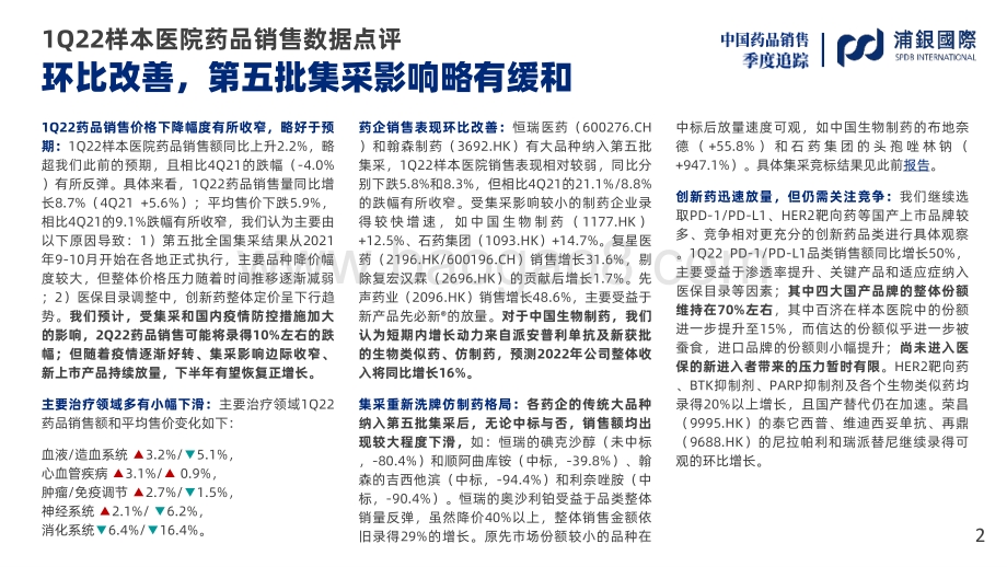 浦银国际证券-1Q22中国样本医院药品销售数据点评_环比改善_第五批集采影响略有缓和_42页_2mb.pdf_第2页