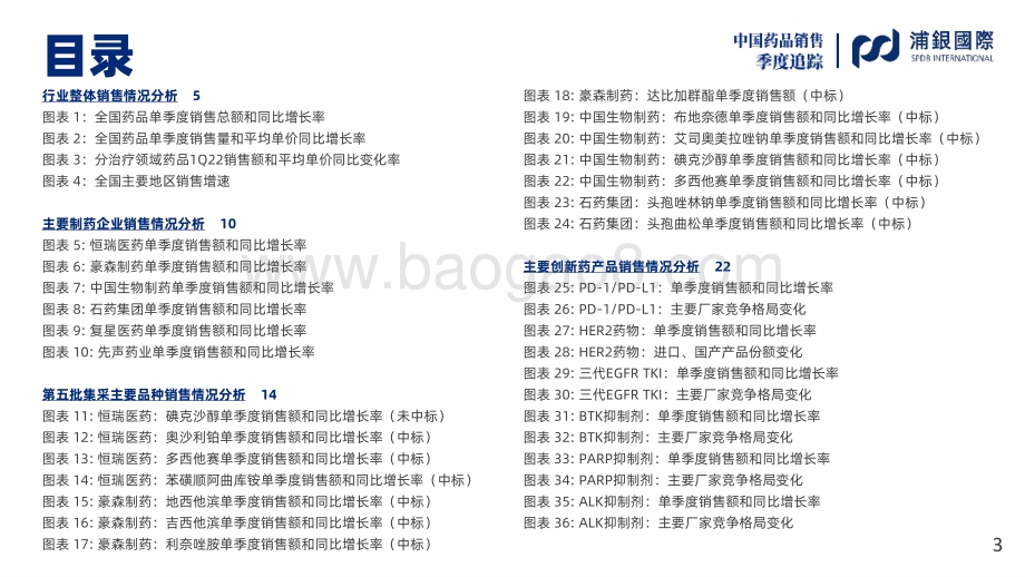 浦银国际证券-1Q22中国样本医院药品销售数据点评_环比改善_第五批集采影响略有缓和_42页_2mb.pdf_第3页
