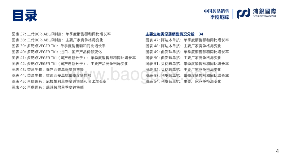 浦银国际证券-1Q22中国样本医院药品销售数据点评_环比改善_第五批集采影响略有缓和_42页_2mb.pdf_第4页