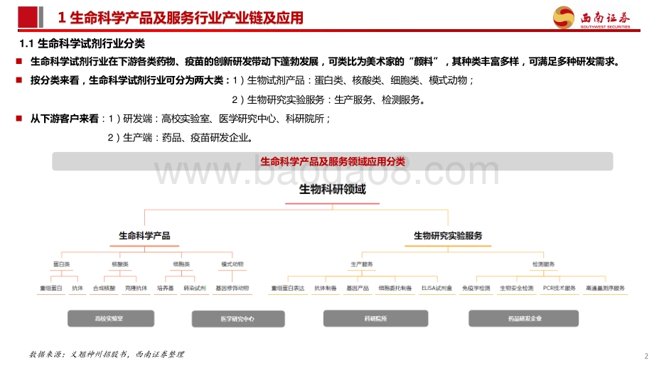 西南证券-医药供应链自主可控——生命科学产品及服务_百花齐放_国内行业迎来发展黄金期_71页_8mb.pdf_第3页