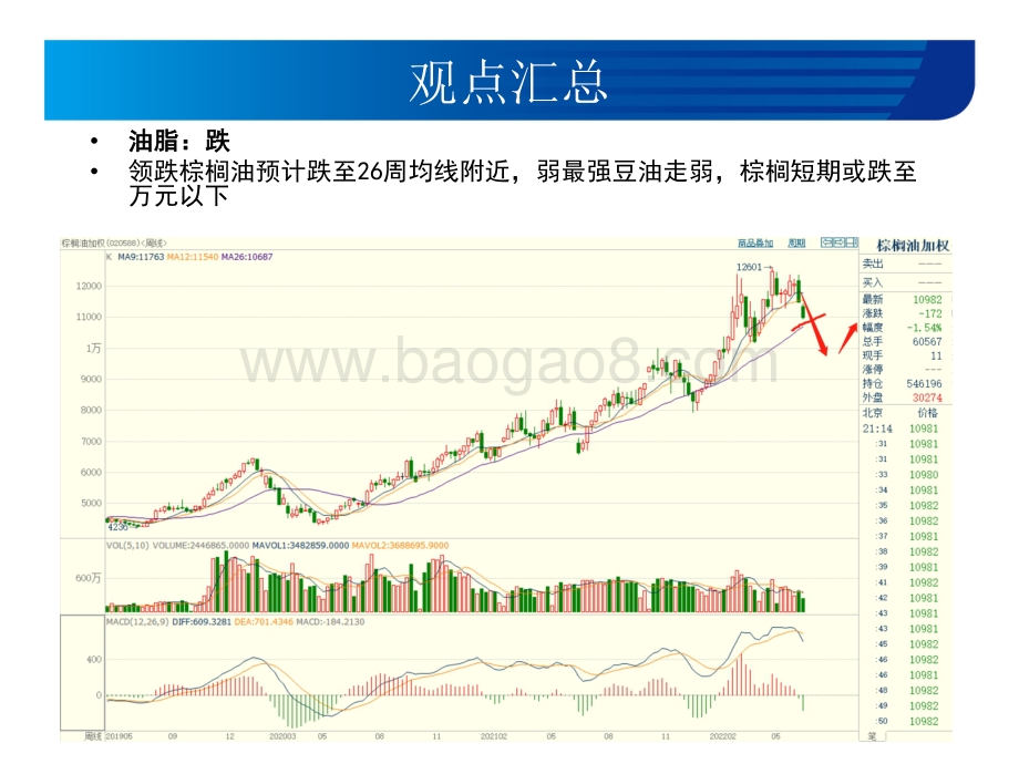 20220616-宏源期货-豆类油脂周报_豆粕潜在上涨_生猪回调_油脂周度级别回调_27页_4mb.pdf_第5页